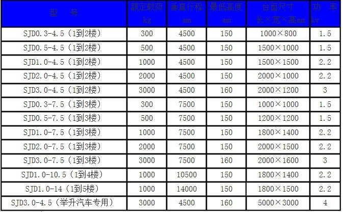 导轨式升降货梯-济南扬程升降机械有限公司