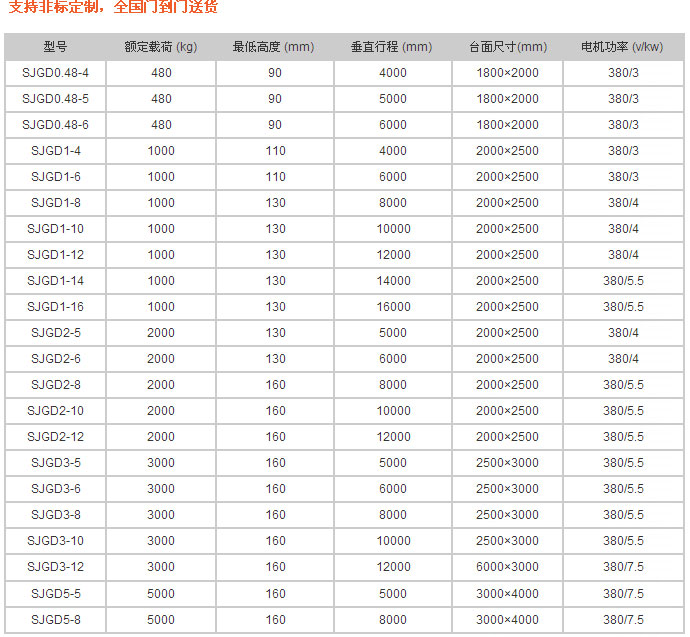 导轨式升降平台-济南扬程升降机械有限公司